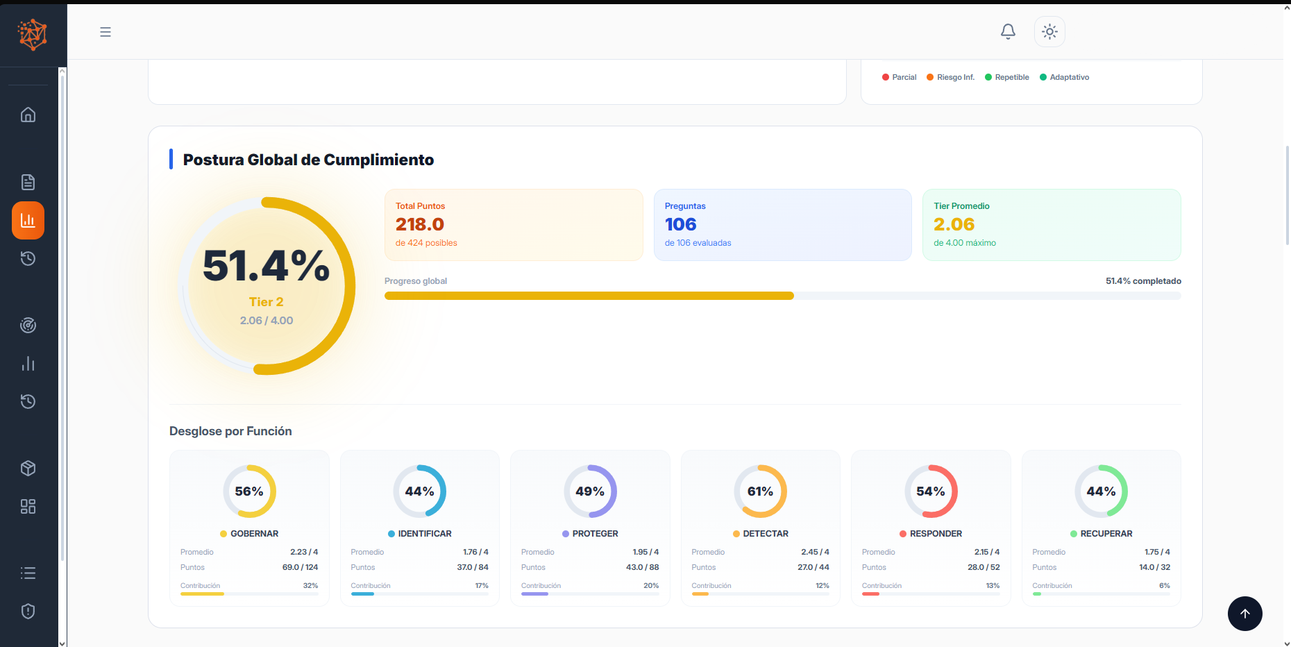 NISTRACK — Evaluación de Madurez NIST CSF 2.0